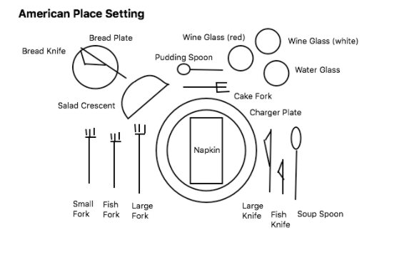 American Service Table Setting