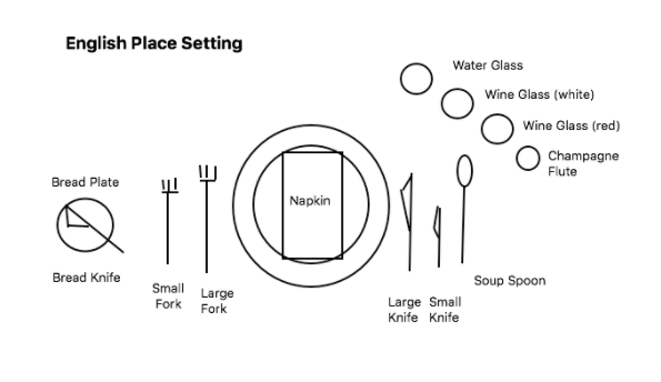 Place setting. English Table setting. Setting the Table Worksheets. Setting the Table Glassware.