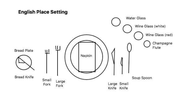 Appropriate Table Setting Table Service Styles Placements And 
