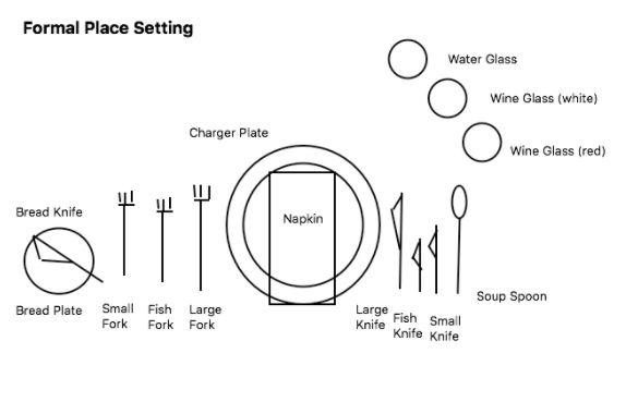 Table Service Styles Placements And Functions Polo Tweed