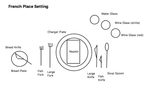 kinds of table setting