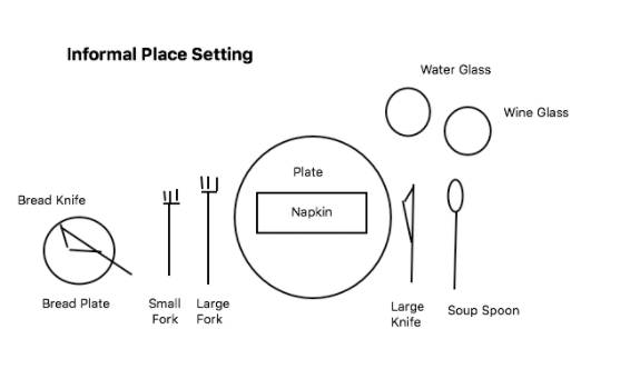 kinds of table setting