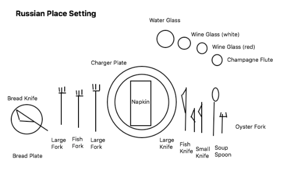 kinds of table setting