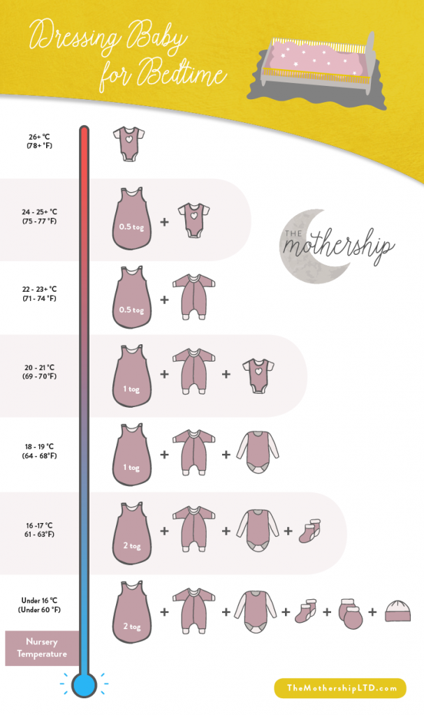 temperature guide for dressing babies at night