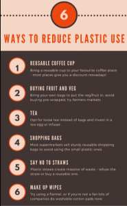 reduce waste infograph