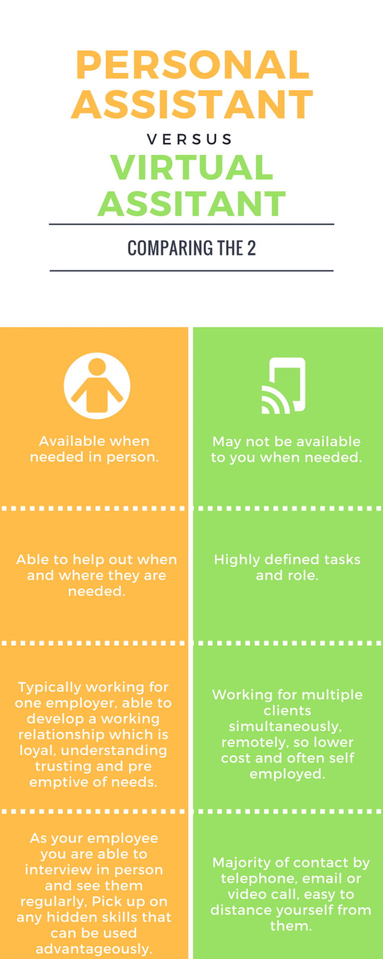 Virtual Assistant vs Personal Assistant Polo & Tweed