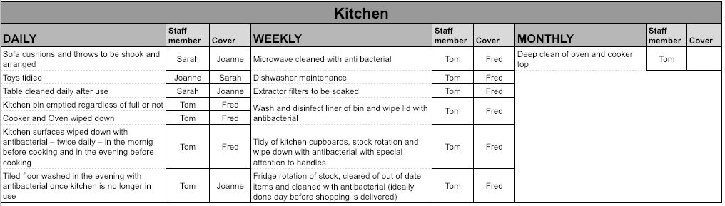 Household Staff Rota Schedule Maker Polo Tweed