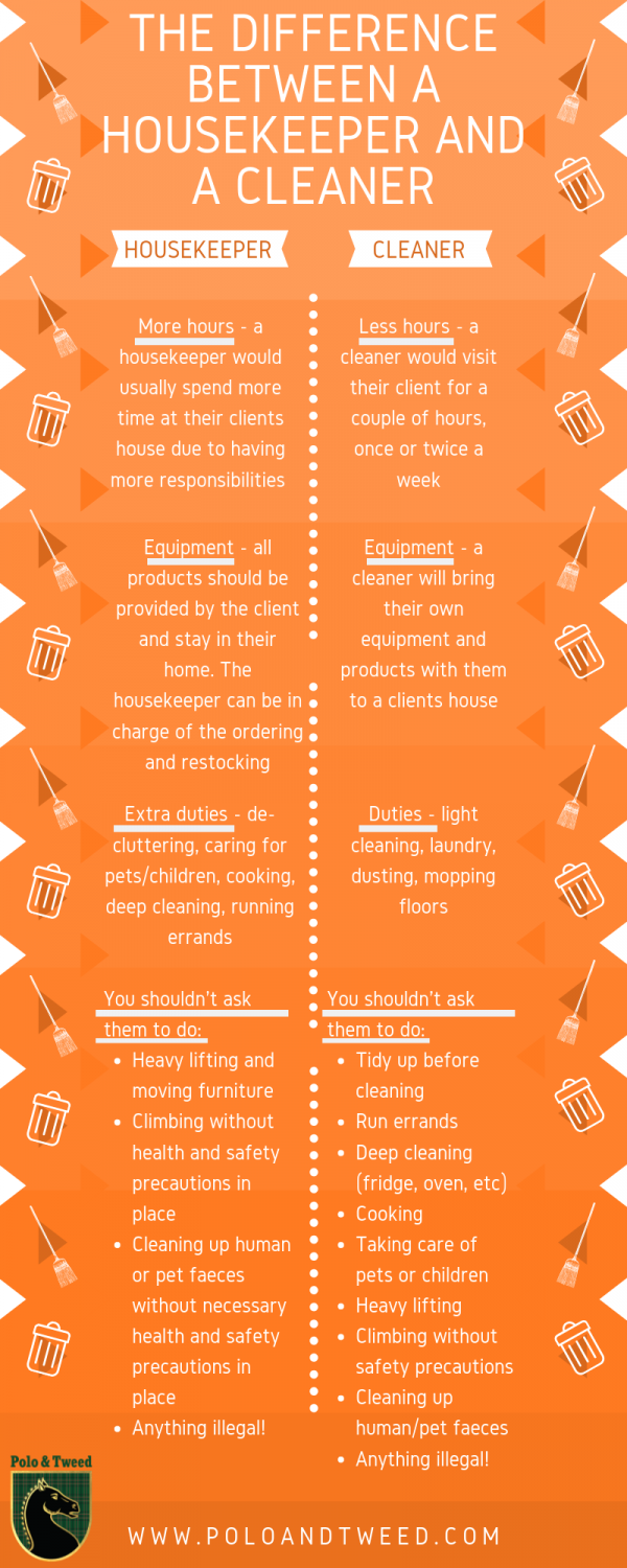 What is the Difference between a Housekeeper and a Cleaner?